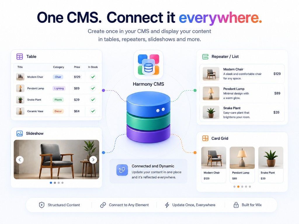 CMS for Harmony connecting one database to Table, Repeater, Slideshow, Media Gallery, Calendar, Dynamic Page, and Form app widgets