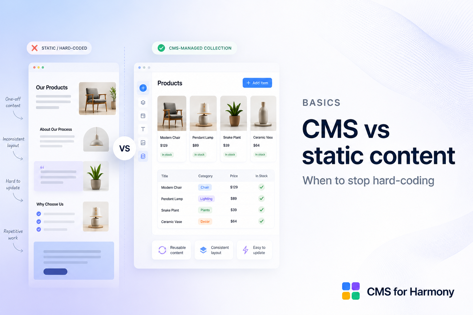 CMS vs static content: when to stop hard-coding pages